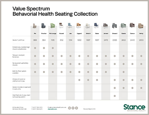 Seating Comparison